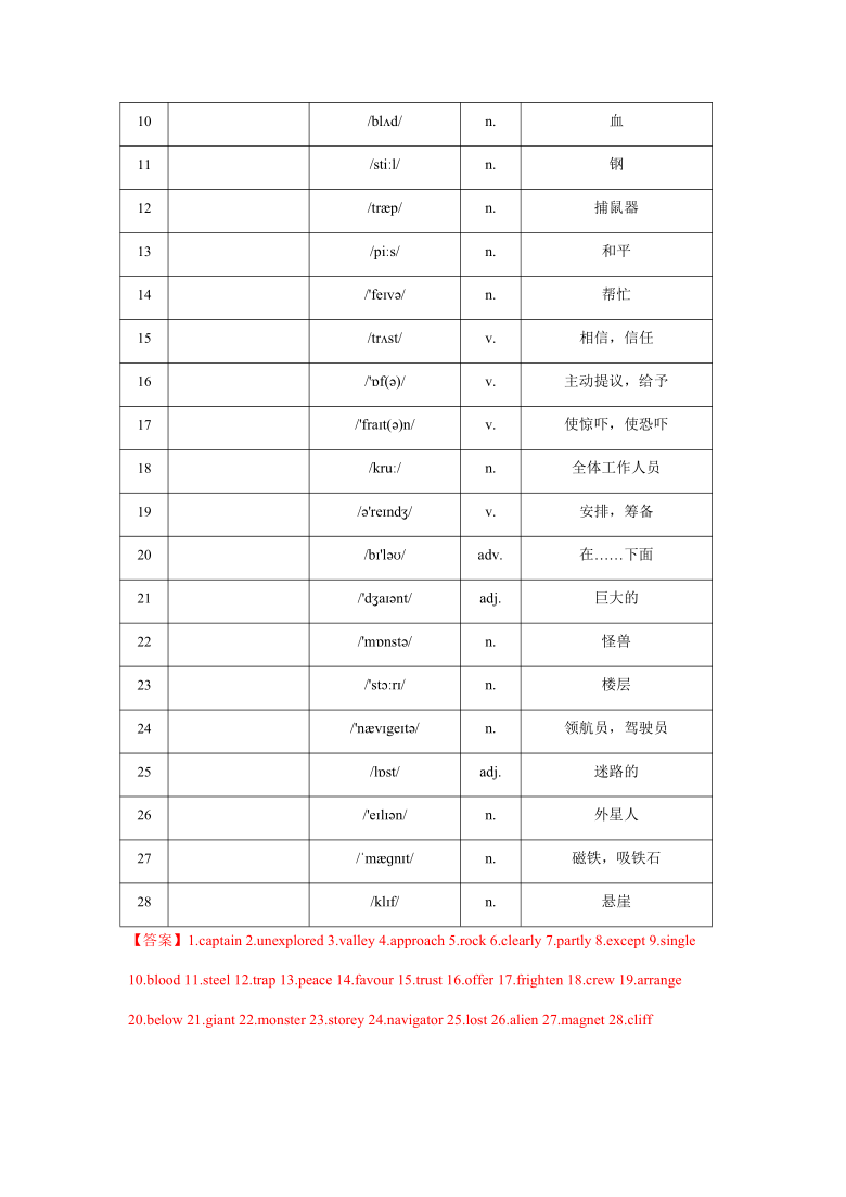 牛津上海版八年级第一学期Module 3 Science fiction  Unit6 Nobody wins知识点及语法点讲解及练习（有答案）