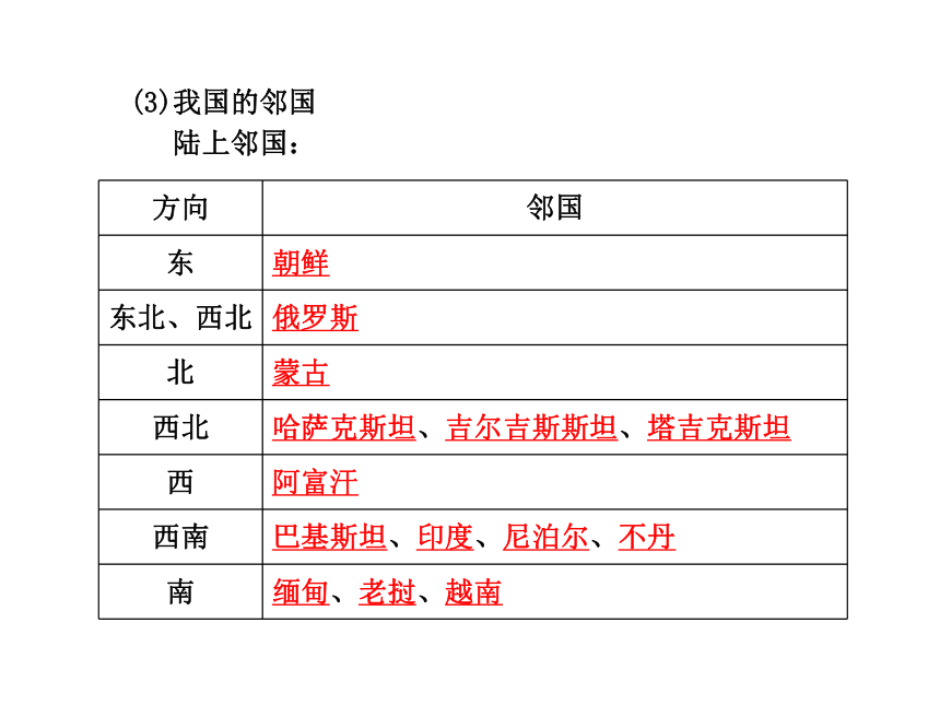 2013年中考社会思品一轮复习精品课件系列——第3课  中国的地理位置、省区和少数民族分布（考点5—7）