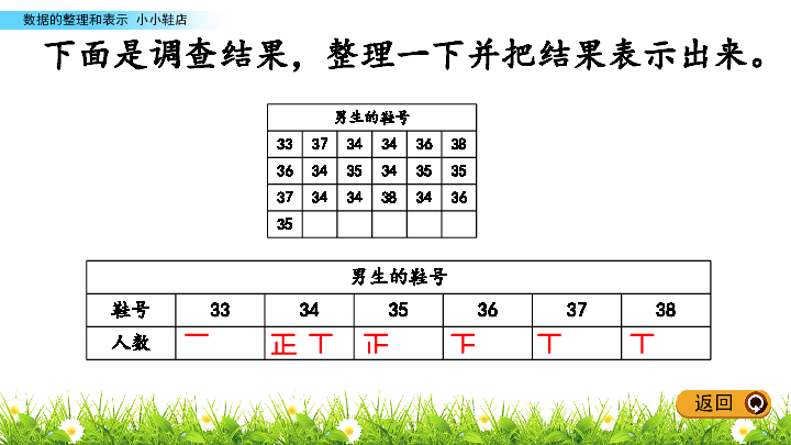 三年级下册数学课件-7.1 小小鞋店 北师大版（2014秋）(共15张PPT)
