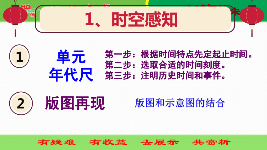 2018届人教版历史中考一轮复习课件：近代化探索