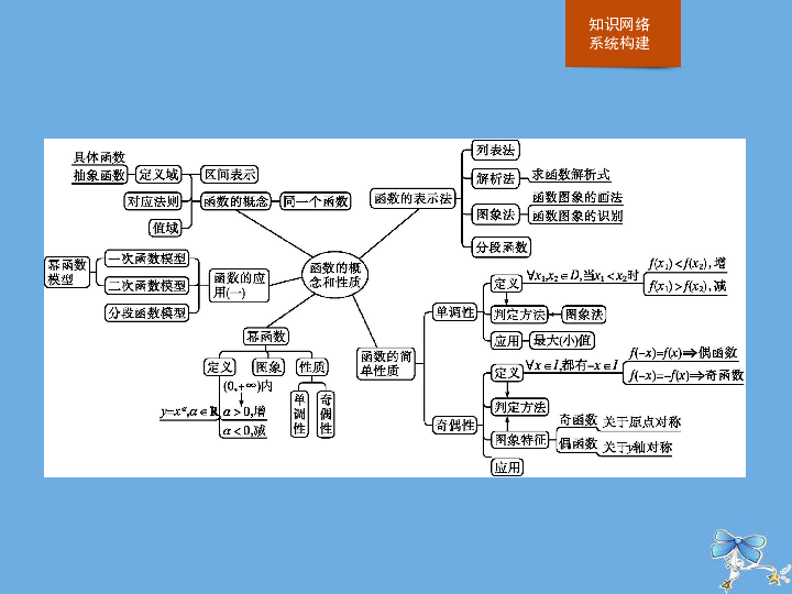 高中数学统编版第一册第三章函数的概念与性质章末整合课件（14张）