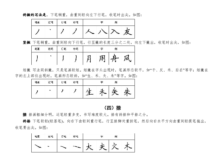 小学硬笔书法素材：汉字基本笔画特点与写法
