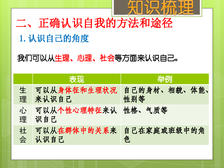 认识自我与学会交往（考点1、2、3） 课件（24张PPT）