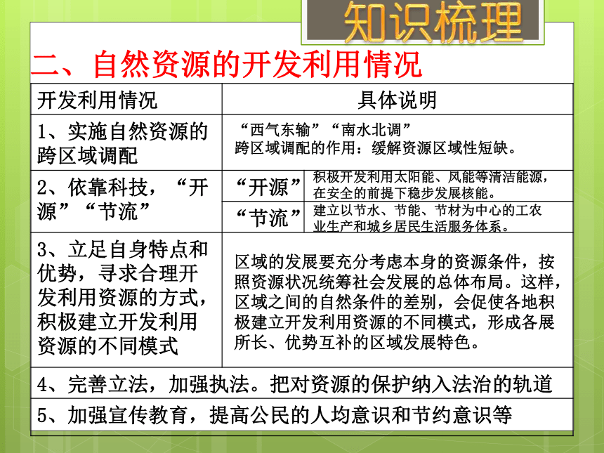 2018年中考社会思品一轮复习 和谐世界的追求与可持续发展(一) （考点34、35） 课件