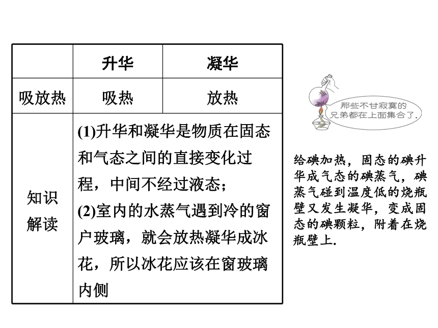 北师大版初中物理八年级上册：1.4《升华与凝华》课件