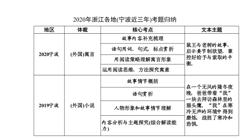 2021年浙江省中考语文一轮复习课件 考点五 文学类文本阅读（共103张PPT）