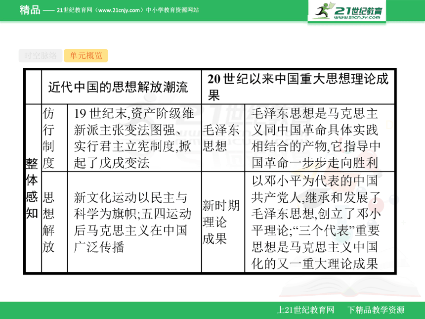 第39讲　近代中国的思想解放潮流（课件）