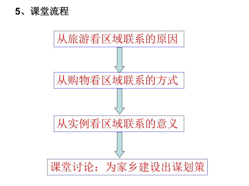 区域联系