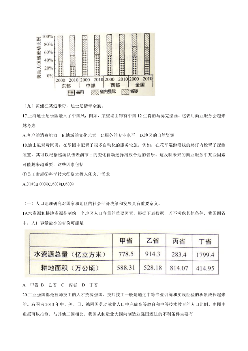 （精校版）2016年上海地理高考试题文档版（含答案）