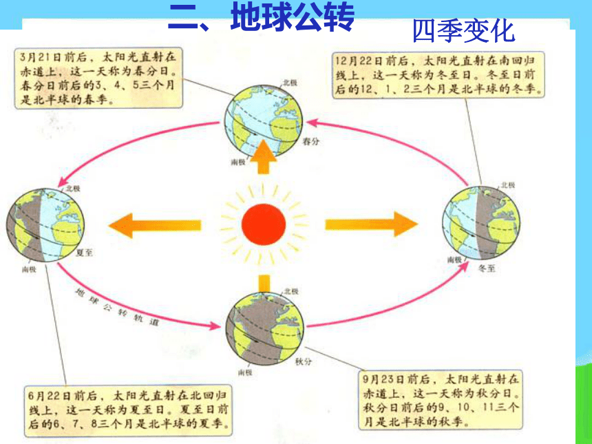 教科版科学五年级下册地球的运动复习课件