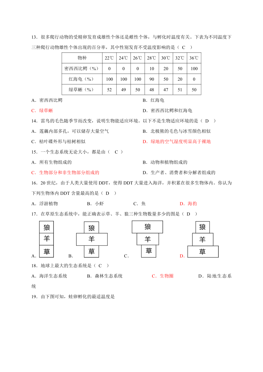 北京市朝阳区2016-2017学年八年级下学期期末检测生物试题（有答案）