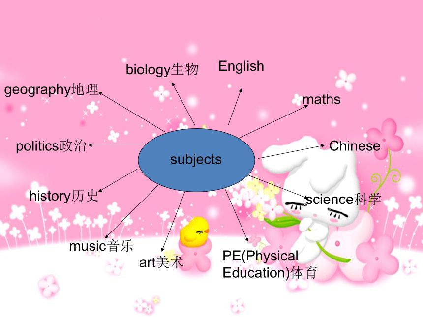 人教(新版)六年级上册英语 Unit 1 I usually go to school at 8:00第一课时课件