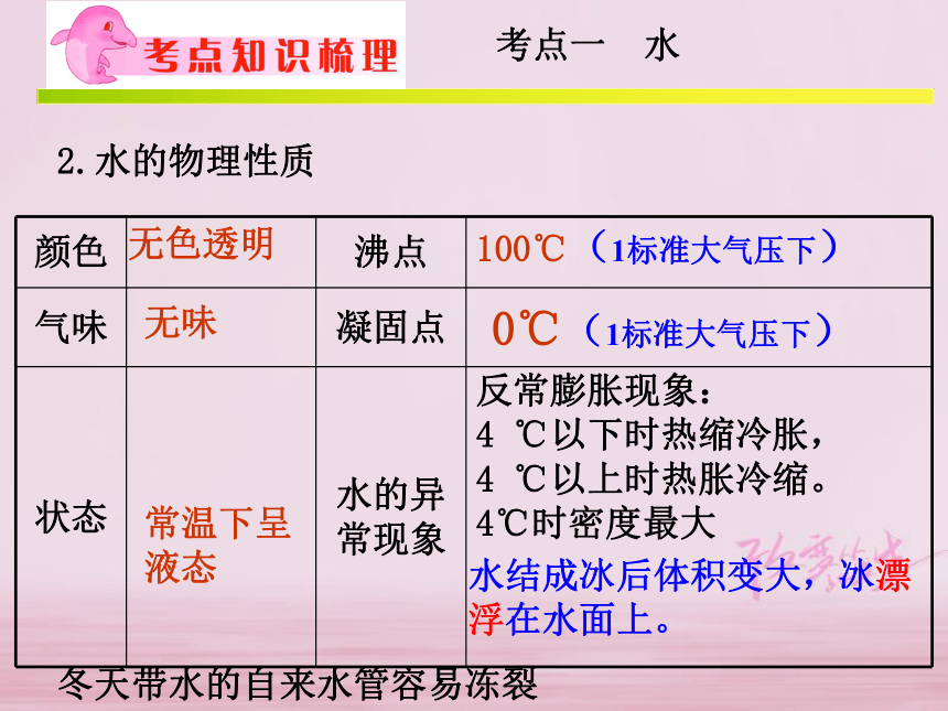 浙江省2018年中考科学系统复习专题17水资源及其保护