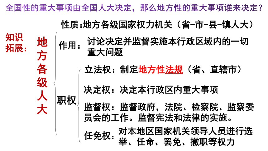 依法行使提案權,推動人民代表大會制度優勢更好轉化為國家治理效能(或