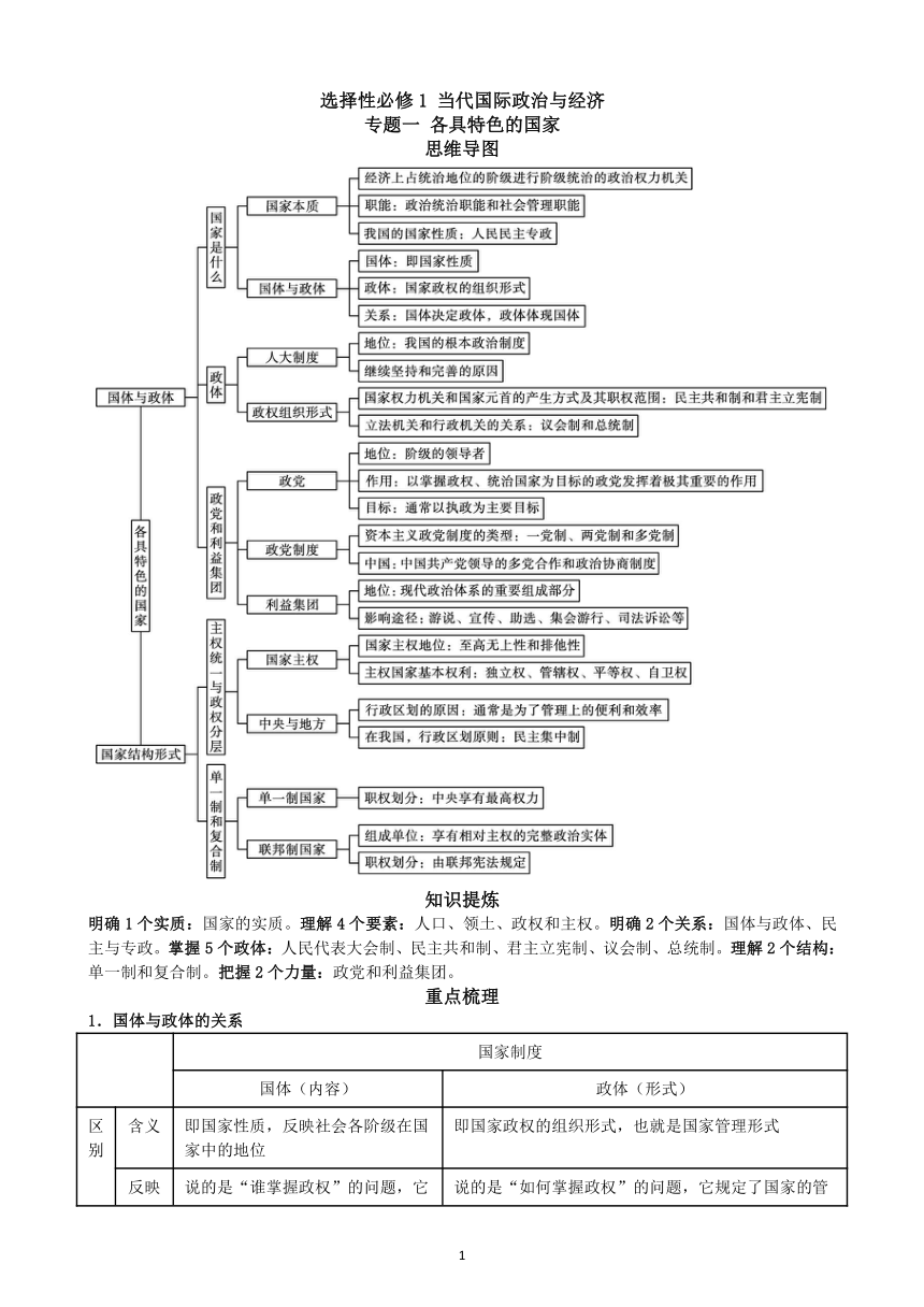 当代国际政治与经济知识梳理