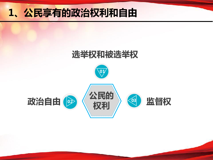 政治权利与义务：参与政治生活的基础课件（共20张PPT）