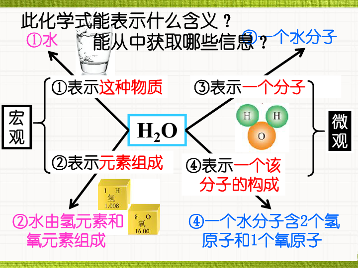 第二节物质组成的表示——化学式 (共76张PPT)