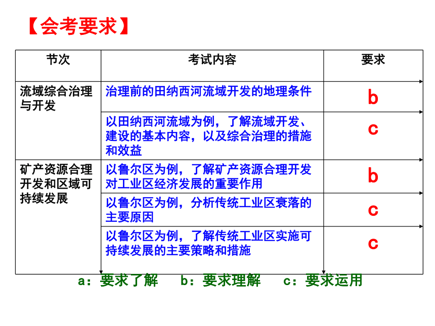 区域自然资源综合开发利用