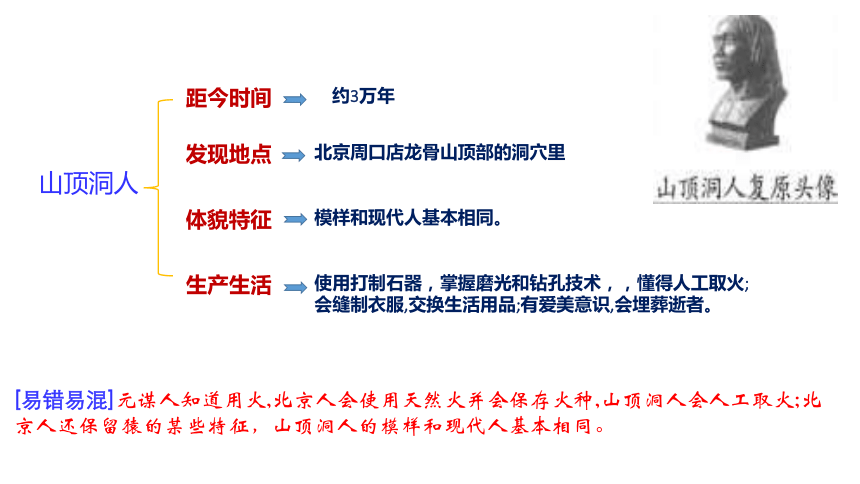 文明起源怎么上10万人口_中华文明起源地图(2)