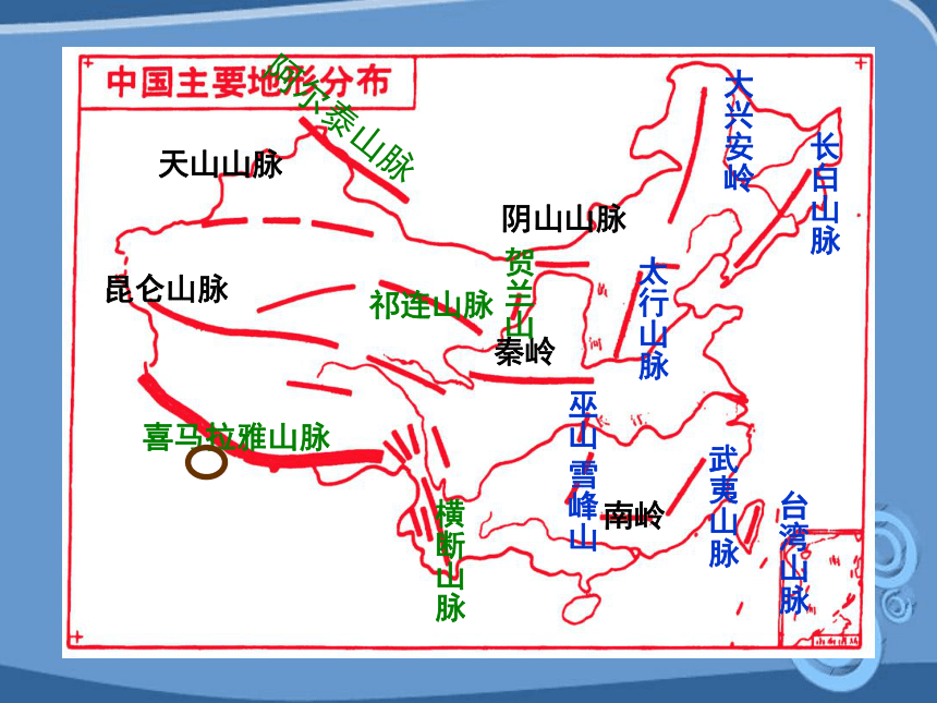 河北省平泉县第四中学八年级地理（湘教版）上册第二章第一节《中国的地形》 （共27张PPT）