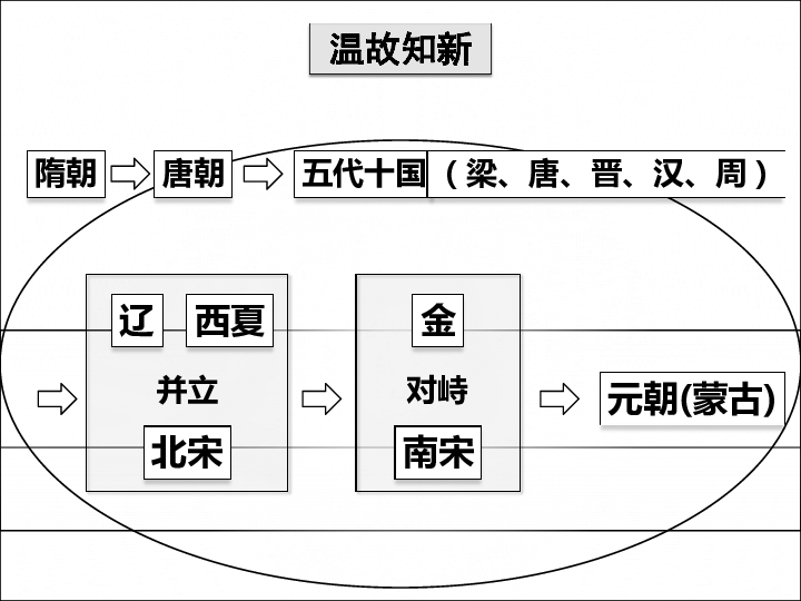 人教部编版历史七年级下册课件第14课 明朝的统治(共37张PPT)