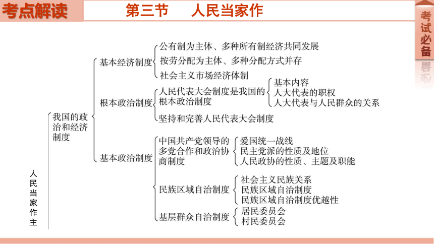 2022年初中道德与法治中考一轮复习第15课时八下三人民当家作主课件59