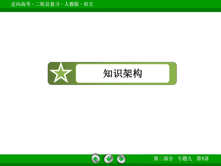 【走向高考】2014高三语文（人教版）二轮专题复习课件：文言实词和虚词（含13年高考真题，79张PPT）