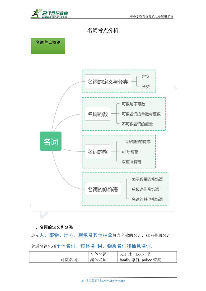 【中考英语语法满分攻略】名词考点分析