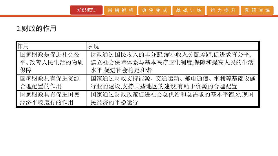 2020版高考政治艺考生文化课百日冲刺 第8讲　财政与税收（课件68张PPT）