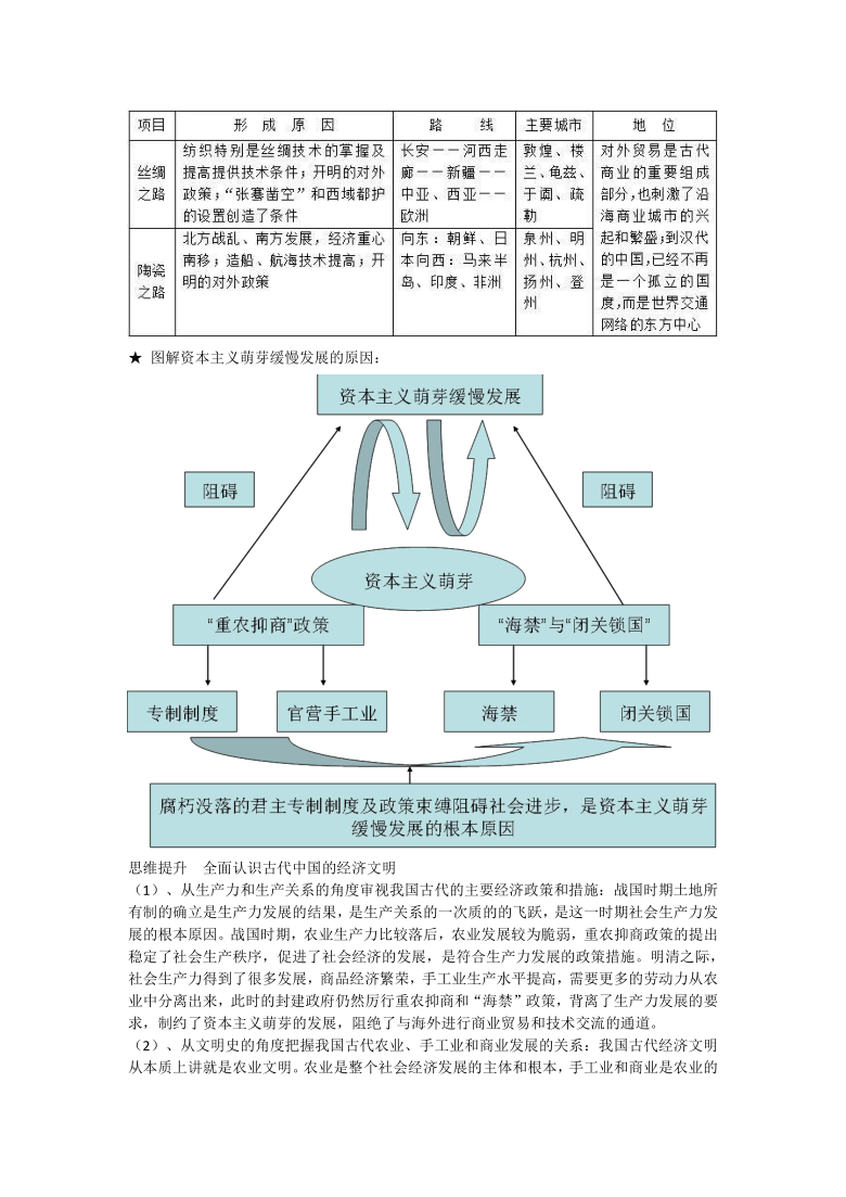 高中历史人类社会从分散到整体的全球化进程（高考备考）