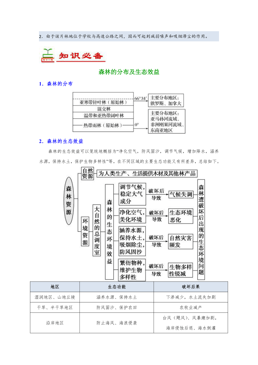 2018年9月7日 森林的生态效益及其保护 每日一题 2018-2019学年上学期高二地理人教版 Word版含解析