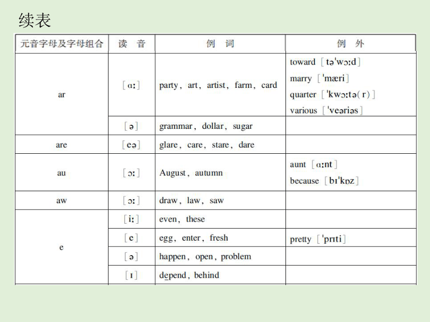 2018小学英语小升初复习专题  第一章 字母和音标  课件