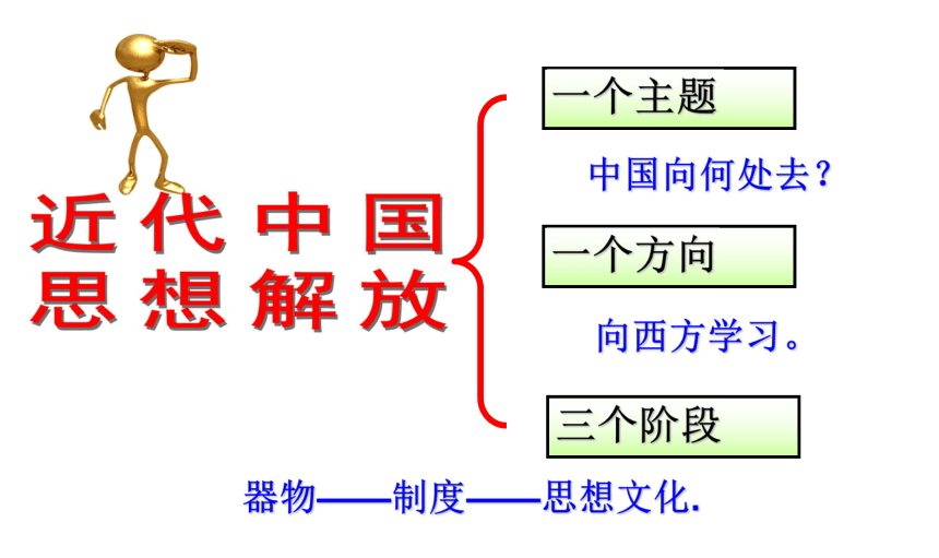 人教版高中历史必修三课件：第14课 从“师夷长技”到维新变法课件（共35张PPT）