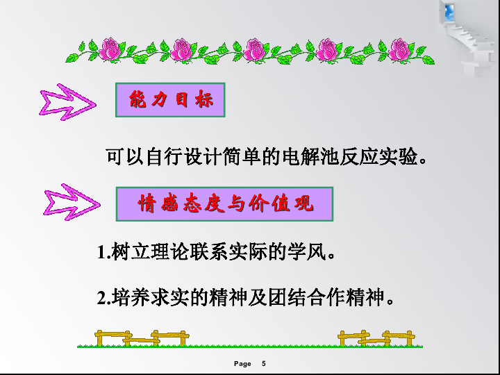 人教版 选修4 高二化学 4.3电解池 上课课件（共42张ppt）