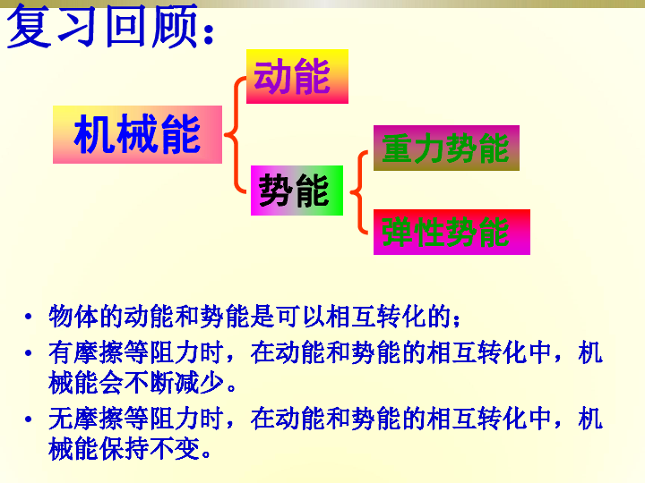 沪粤版九年级物理 12.1 认识内能 课件(共18张PPT)