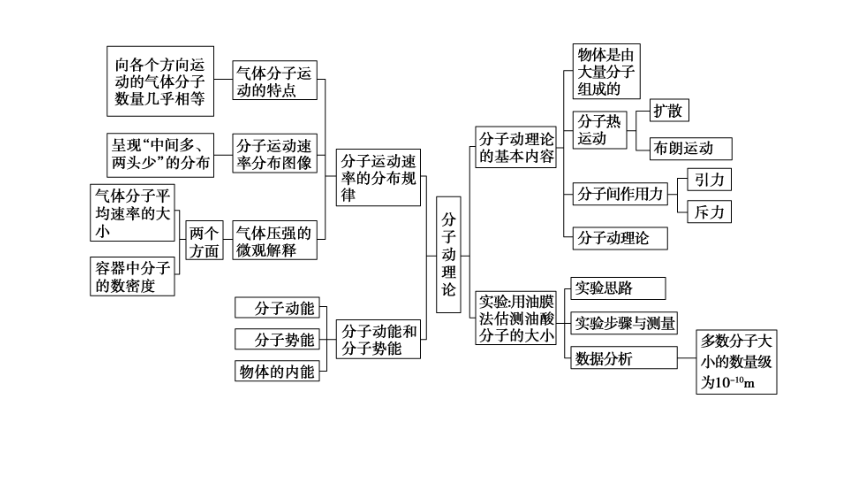 物理必修三知识树状图图片