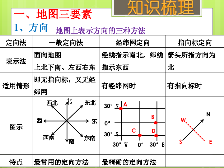 相关信息的获取、理解和表达(一)（考点8、9）课件（30张PPT）