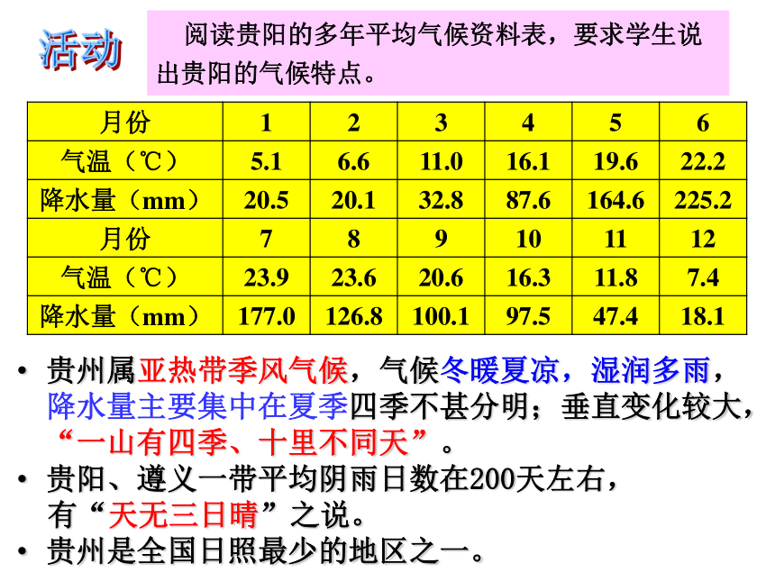 八年级下册地理第八章第四节贵州