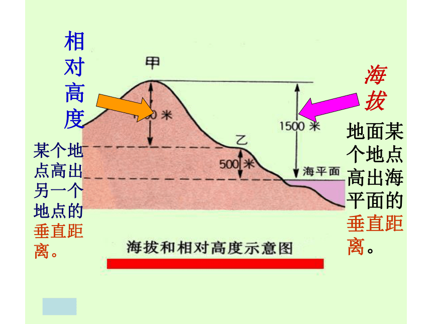 人教版七年级上册第一章综合探究一从地图上获取信息课件11