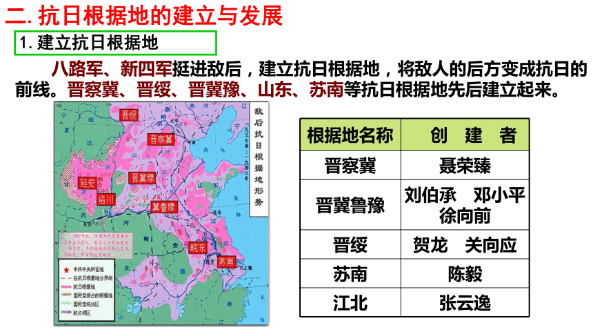 敌后抗日根据地名称图片