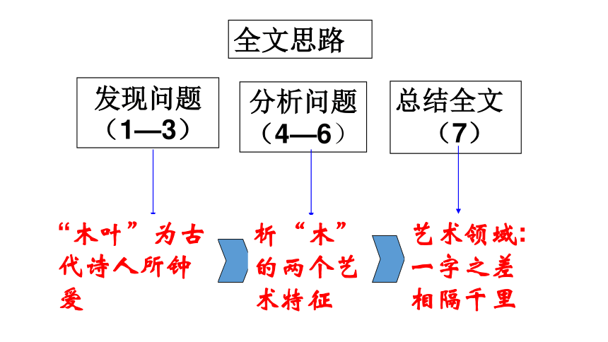 部编版必修下册第三单元9说木叶课件24张ppt