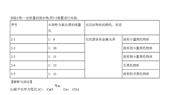 2020届广东中考化学复习课件 18专题十八　开放性试题（26张PPT）