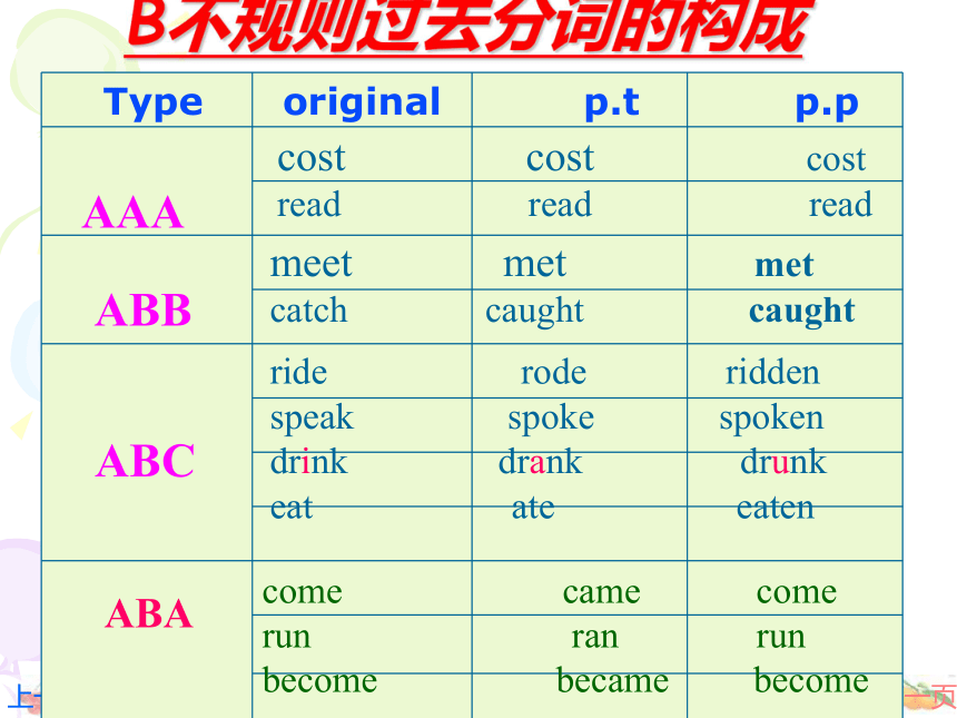 中考英语复习专题之现在完成时 课件