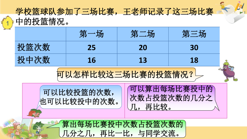 数学六年级上苏教版6百分数的意义和读写课件（20张）