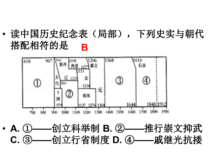 古代近代史复习 课件（17张PPT）