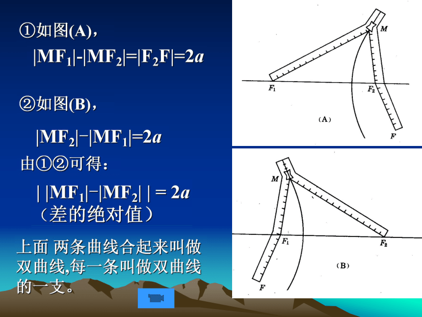 双曲线的标准方程(湖北省宜昌市西陵区)