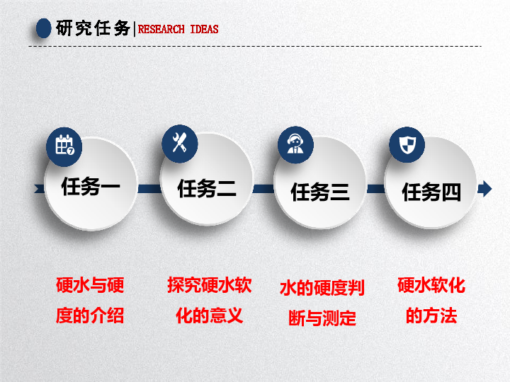 苏教版选修2  专题一 第二单元 硬水软化