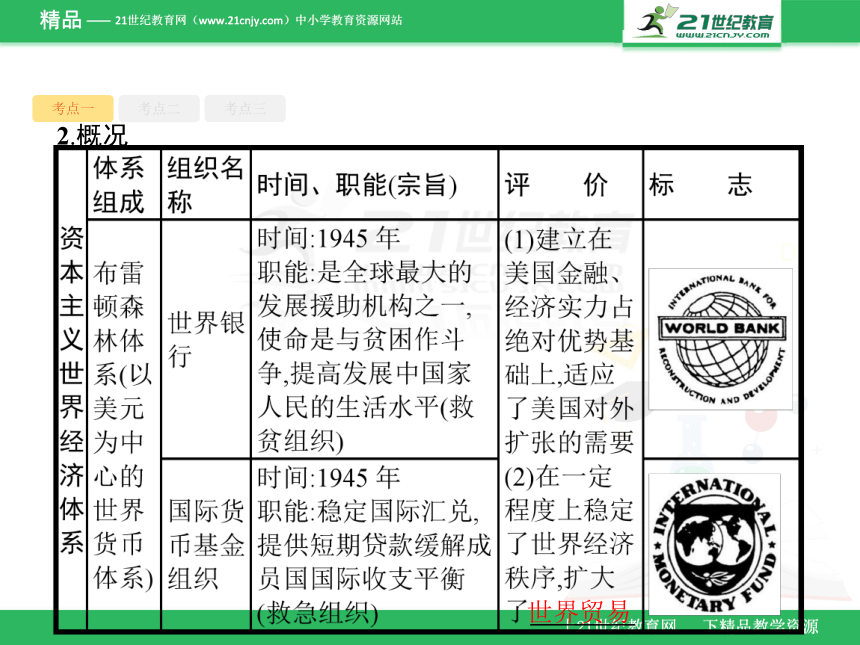 9.2当今世界经济的全球化趋势 课件