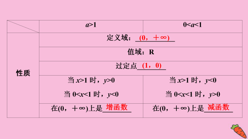 2022高考数学人教版（浙江专用）一轮总复习课件：第二章 第6讲　对数与对数函数(共82张PPT)