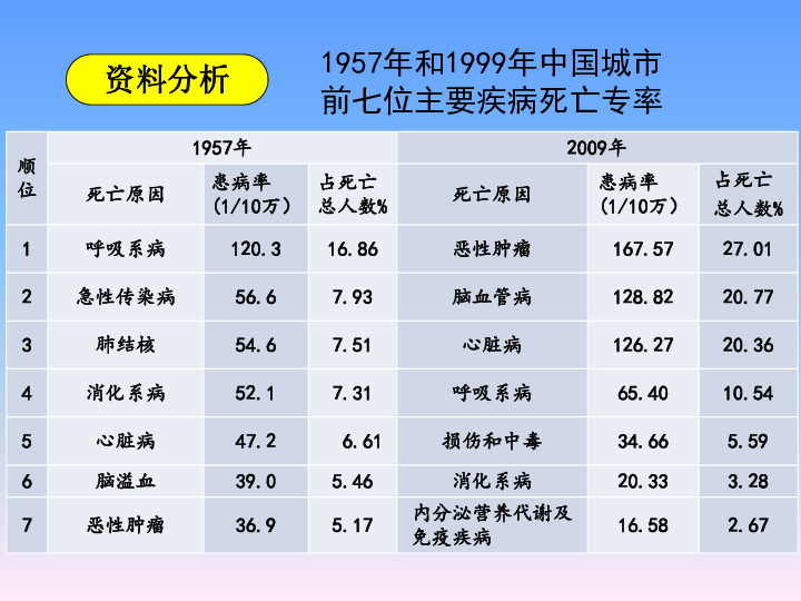 2019年春人教版八年级生物下册：  第二节 选择健康地生活方式 共17张PPT